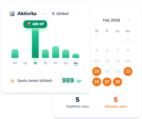 Ukážka tvojho progresu a štatistík